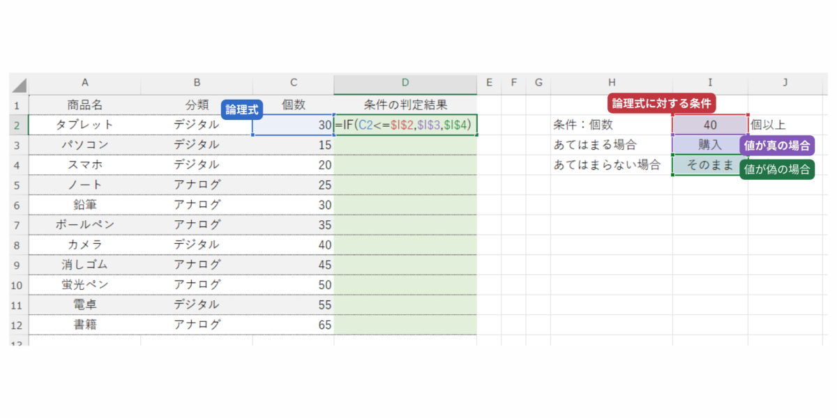 IF関数説明_STEP3-1
