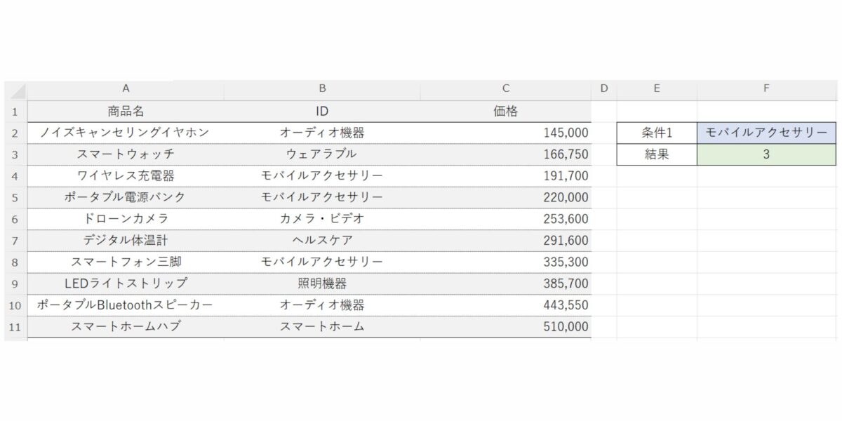 COUNTIF関数の説明_STEP5