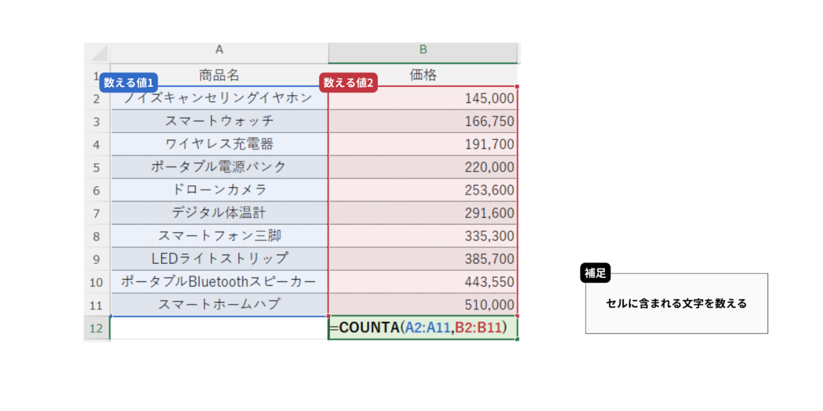 COUNTA関数STEP4説明