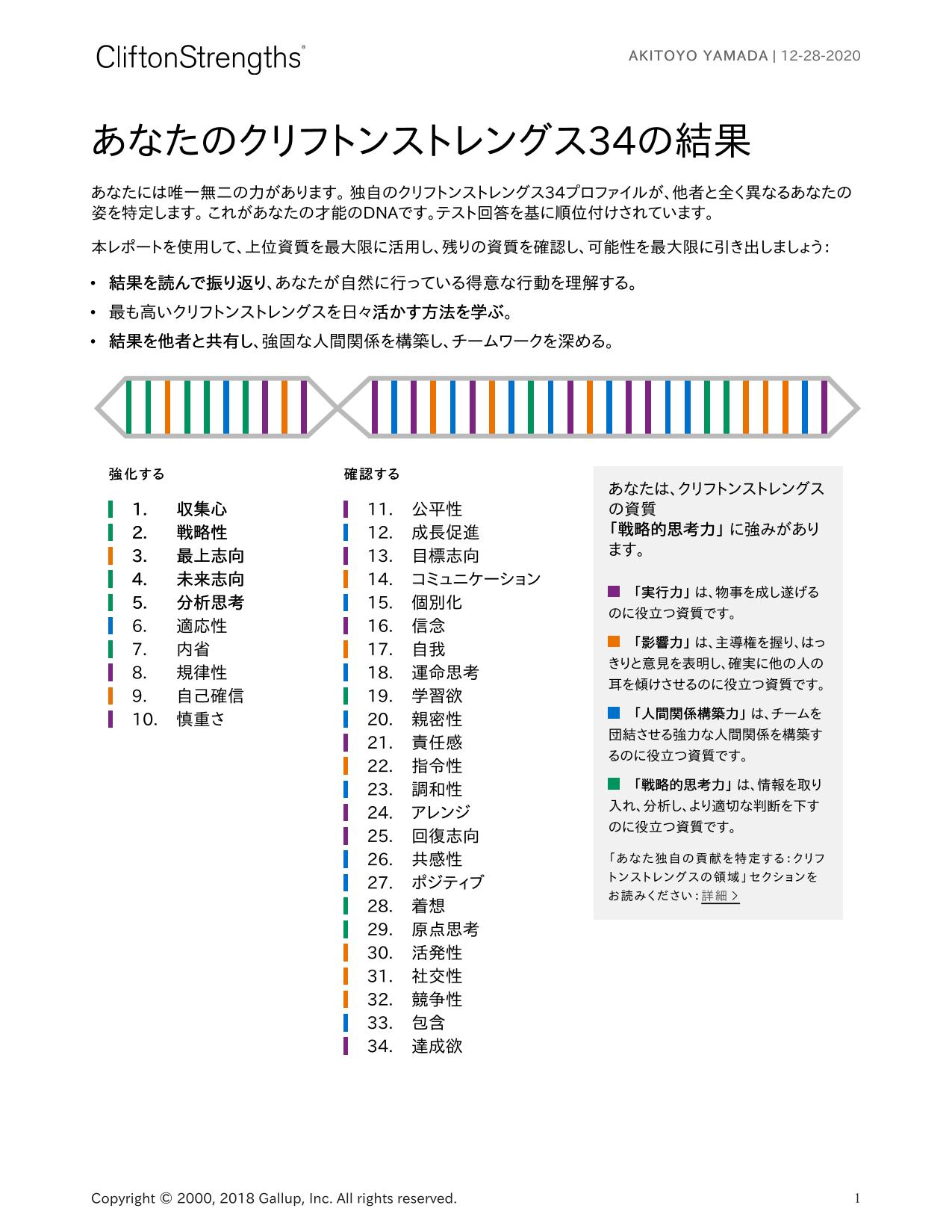 ストレングスファインダー1回目の結果画像