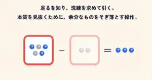 四則演算的思考（引き算）