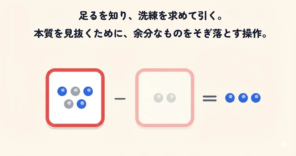 四則演算的思考（引き算）