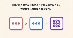 四則演算的思考（掛け算）