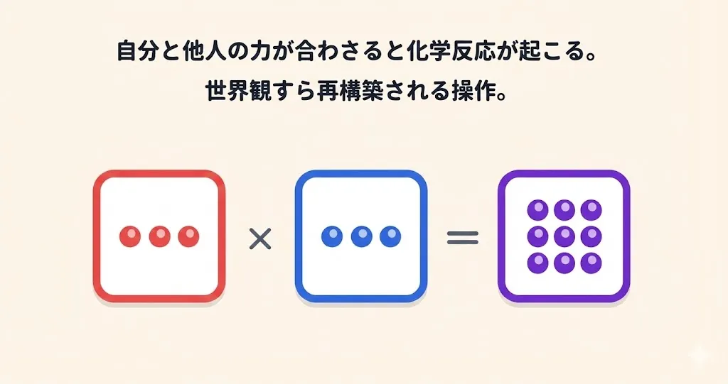 四則演算的思考（掛け算）