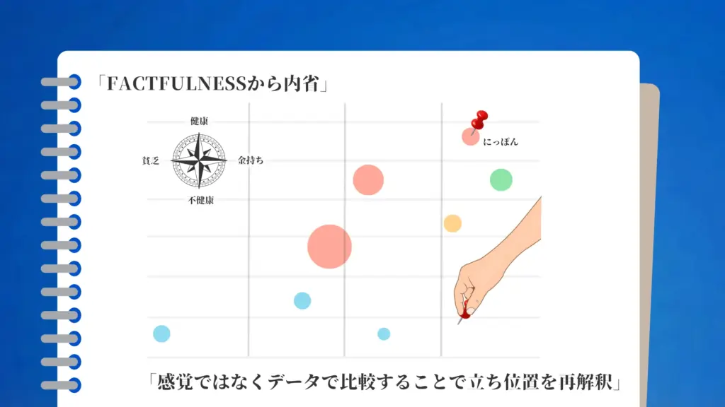 健康・貧富など複数の指標を縦横の軸で示したグラフ上に、国や集団を表す円が配置され、手がピンで位置を指し示している図。