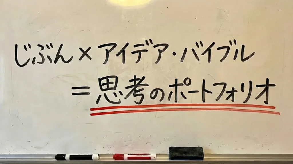 「じぶん×アイデア・バイブル＝思考のポートフォリオ」と書かれたホワイトボードの板書