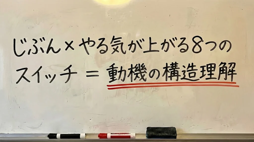 「じぶん×やる気が上がる8つのスイッチ=動機の構造理解」と書かれたホワイトボードの板書