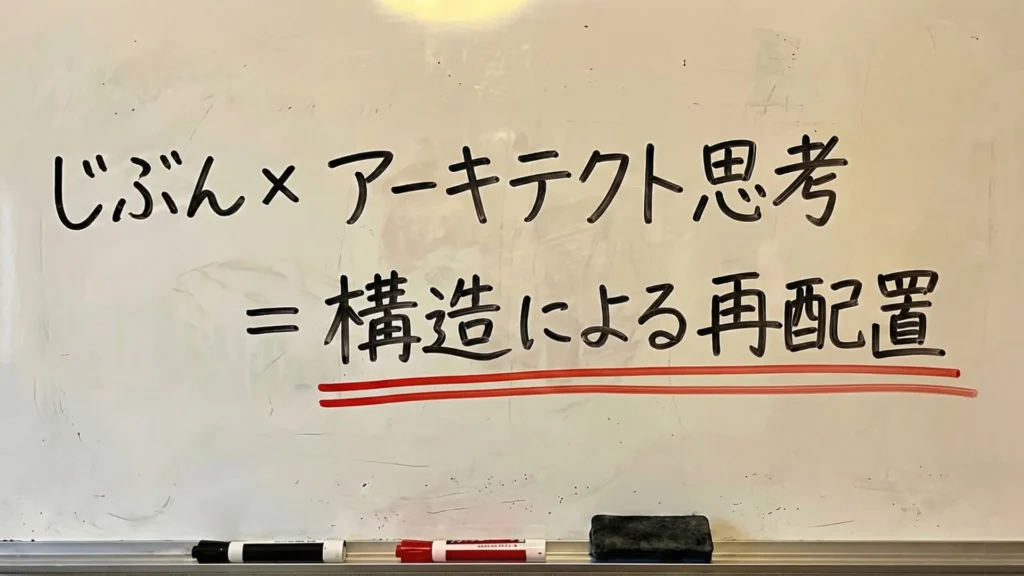 「じぶん×アーキテクト思考=構造による再配置」と書かれたホワイトボードの板書