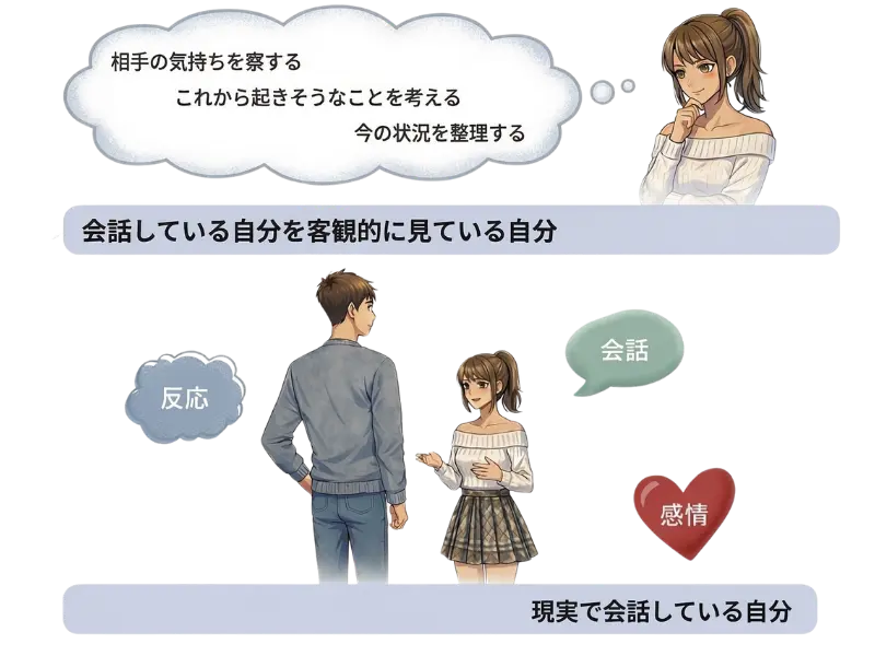 会話している自分を、もう一人の自分が上から客観的に見ているメタ視点の図解