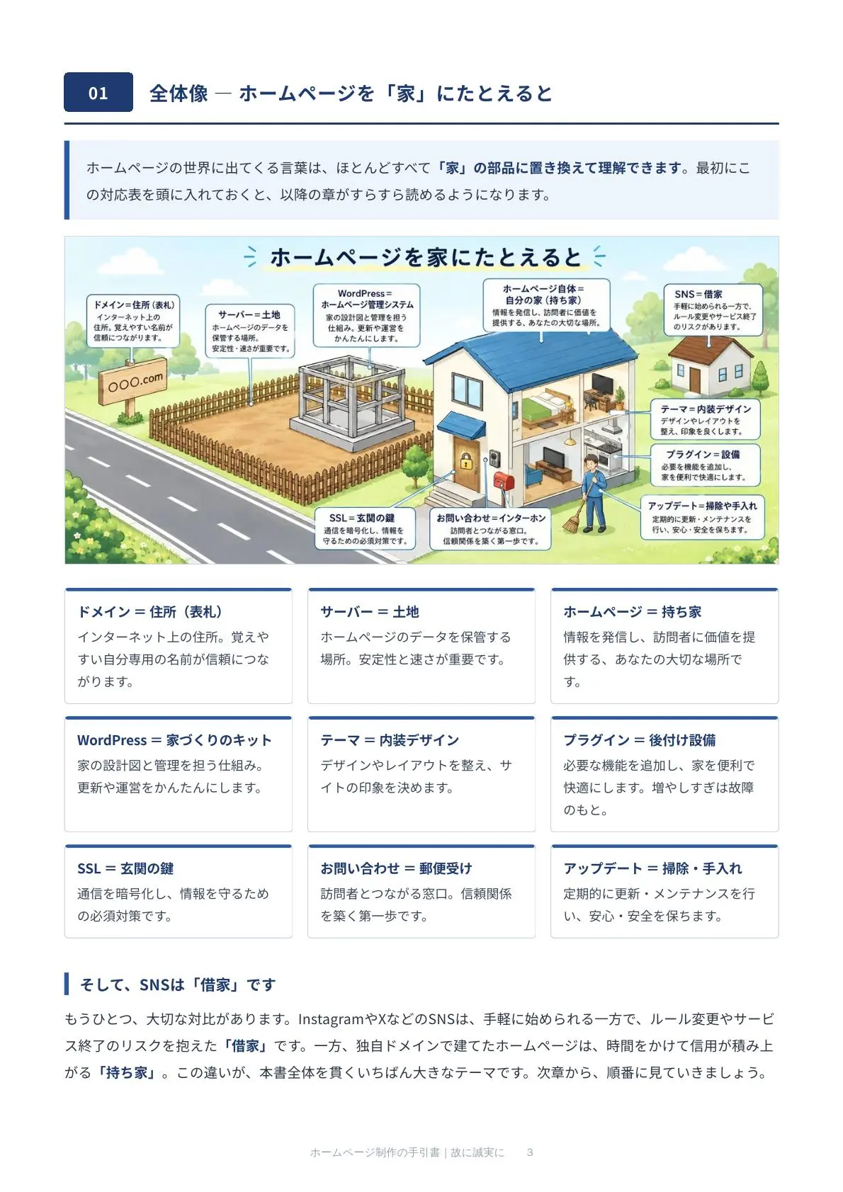 ホームページ制作の手引書 サンプル 3
