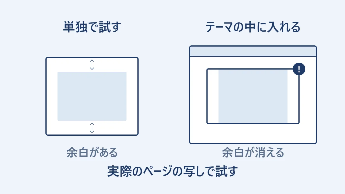 単独で試すと余白のある部品が、テーマの中に入れると余白が消えて詰まって見える様子を並べ、実際のページの写しで試すという教訓を示した図