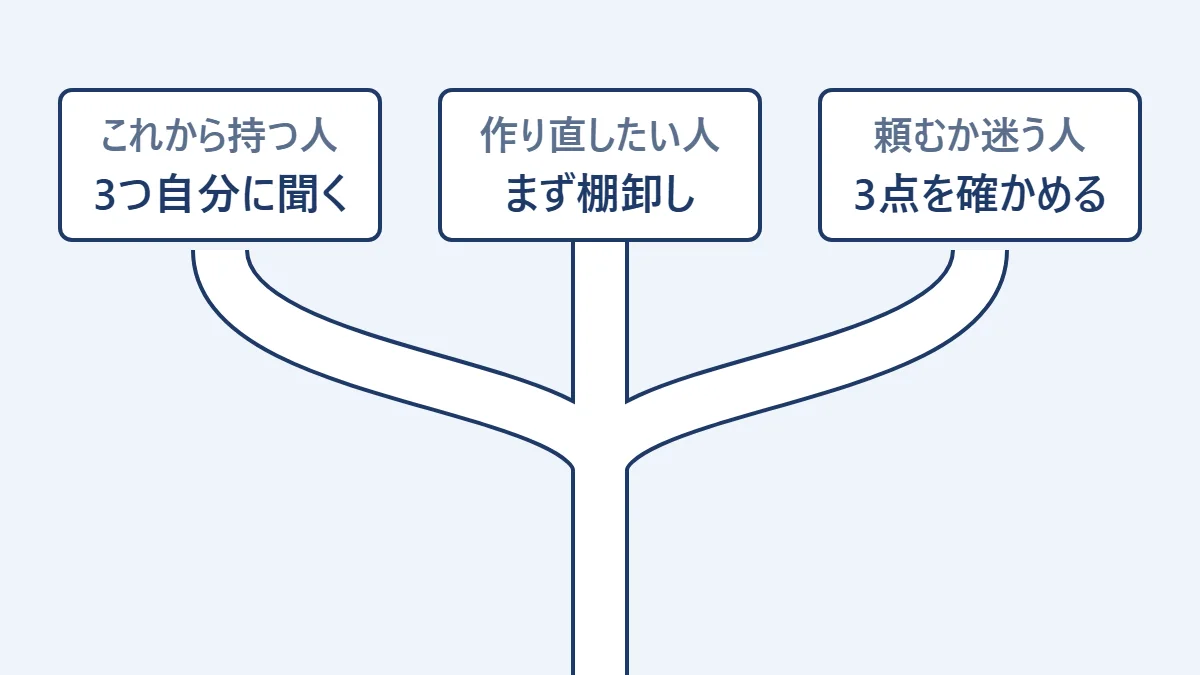 1本の道が3つに分かれ、これから持つ人は「3つ自分に聞く」、作り直したい人は「まず棚卸し」、頼むか迷う人は「3点を確かめる」へ進む道案内の図