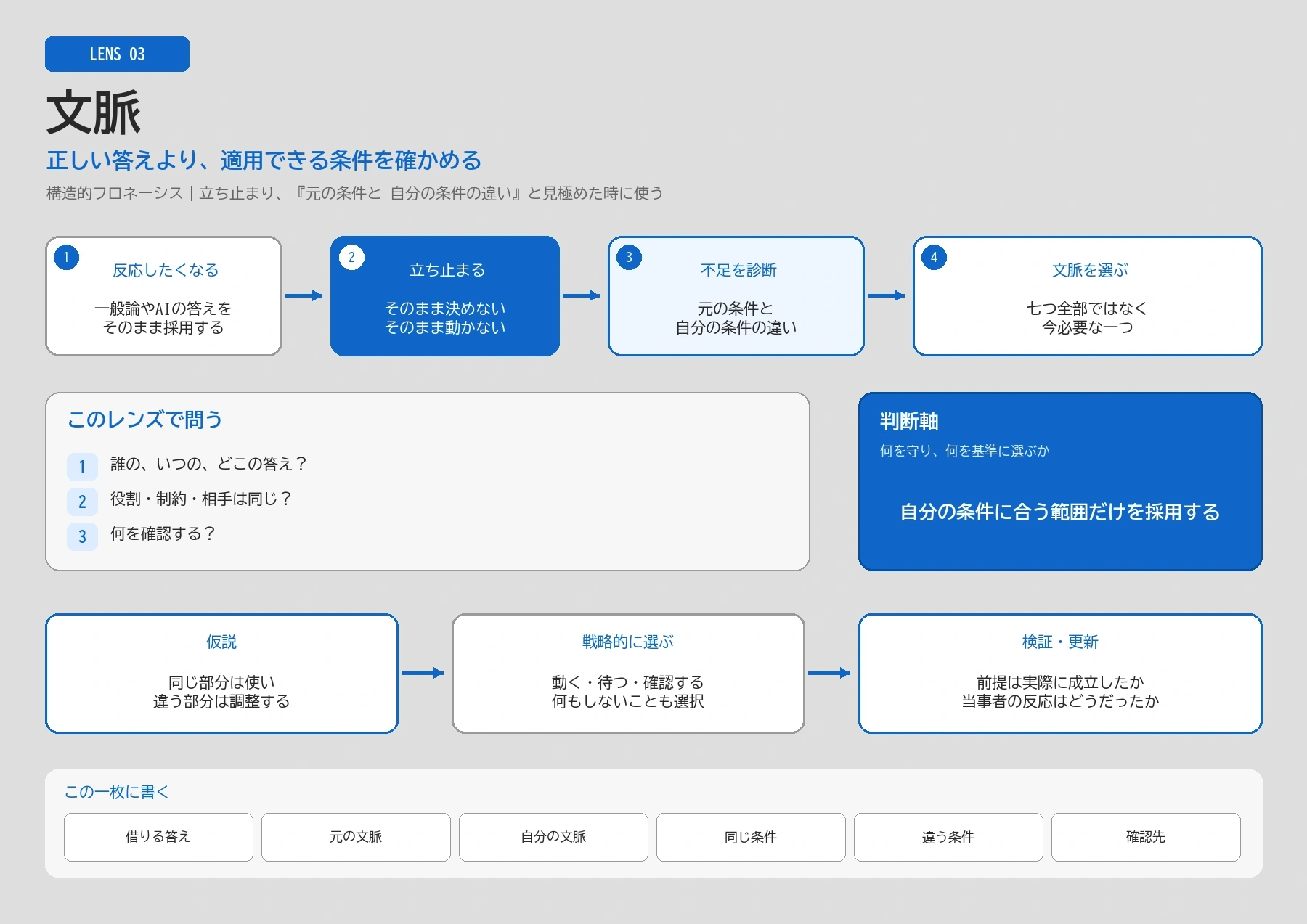 「文脈」：読者に残す A4 一枚